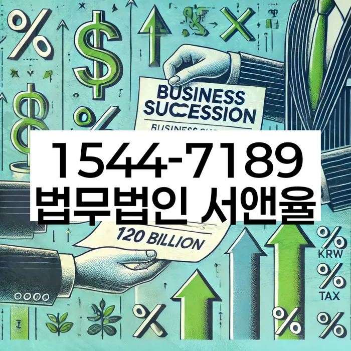 개인회생무직자